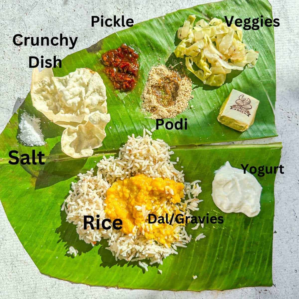 A banana leaf with annotations on where food should be placed. Top left to right is salt, then crunchy elements, then pickles, then podis, then veggies, and then dessert. Bottom center is rice and curries and bottom right is yogurt